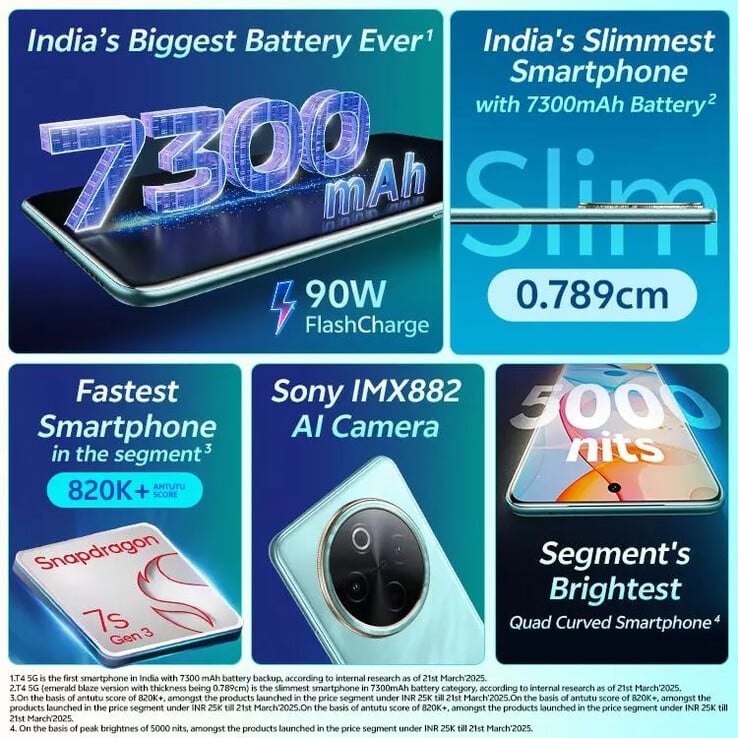 T4 最具竞争力的规格。(来源：vivo IN）