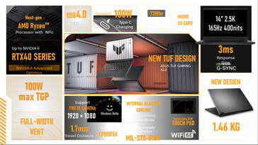 华硕 TUF Gaming A14 规格。(来源：华硕）
