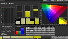 CalMAN DCI P3 色彩空间