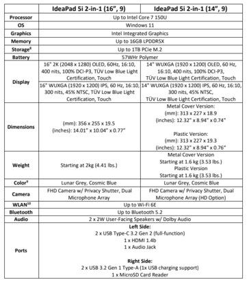 联想 IdeaPad 5i 规格（图片来源：联想）