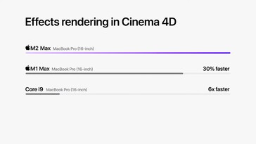 Apple M2 Max - Cinema 4D的渲染。(来源: )Apple