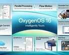 OnePlus OxygenOS 16 操作系统更新（图片来源：OnePlus）