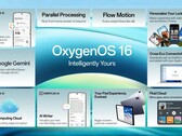 OnePlus OxygenOS 16 操作系统更新（图片来源：OnePlus）