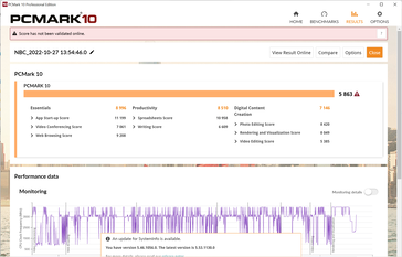 PCMark 10结果