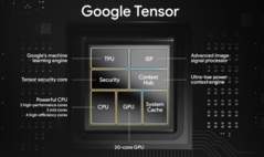 最初的 Google Tensor SoC。(资料来源：谷歌）