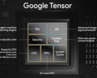 最初的 Google Tensor SoC。(资料来源：谷歌）
