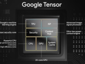 最初的 Google Tensor SoC。(资料来源:谷歌)