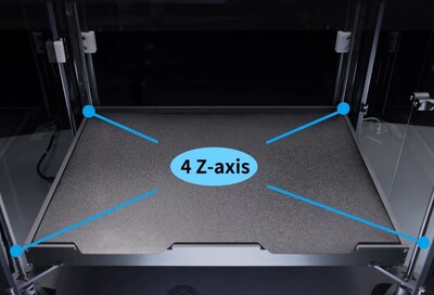 用于 Z 轴的独立螺杆驱动装置（图片来源：Peopoly）