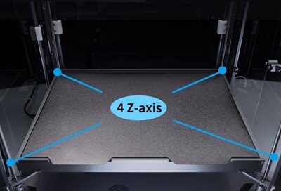 用于 Z 轴的独立螺杆驱动装置（图片来源：Peopoly）