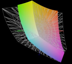 色彩空间覆盖率 Adobe RGB