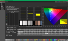 校准后的 ColorChecker