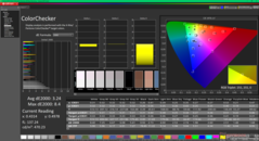 校准前的 ColorChecker（与 sRGB 对比）