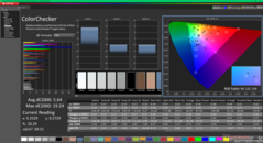 校准前的 ColorChecker（与 sRGB 对比）