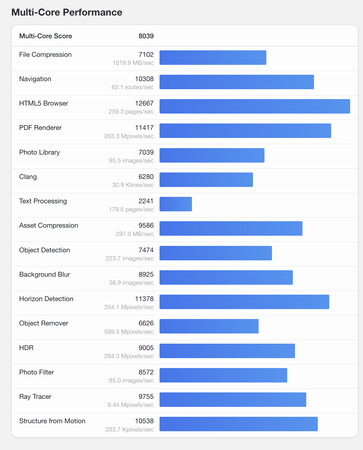 (图片来源：Geekbench）