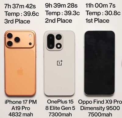 OnePlus 15 电池测试结果