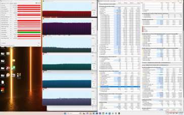 赛博朋克 2077》压力(性能模式)