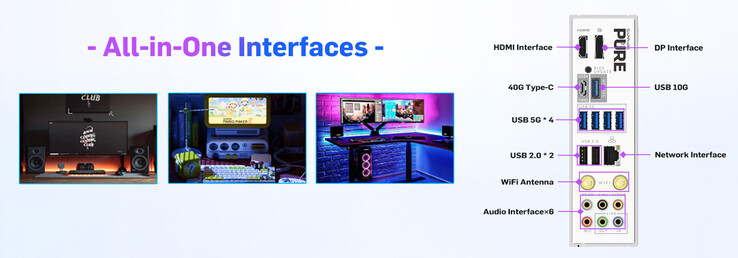 显示 USB4、显示输出、网络和音频连接的后部输入/输出概览