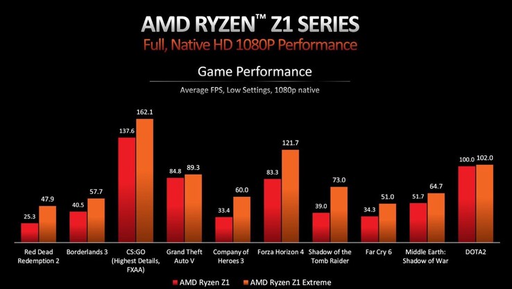 (图片来源: AMD)