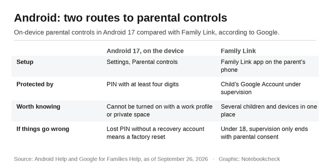 Android：两种家长控制方案