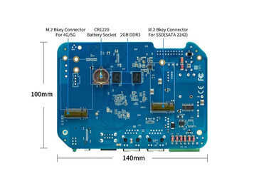 (图片来源：Banana Pi）