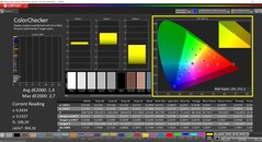 CalMAN ColorChecker（模式：P3，目标色彩空间：P3）