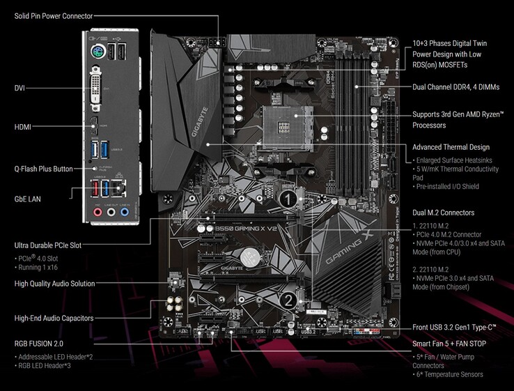 技嘉 B550 GAMING X V2（来源：技嘉）