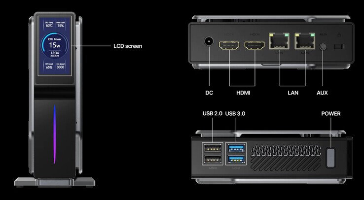 Acemagic S1 的端口（来源：Acemagic）