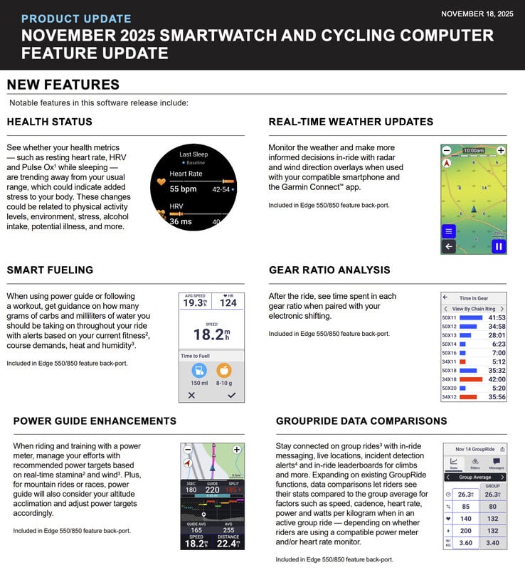 (图片来源：Garmin - 已编辑）