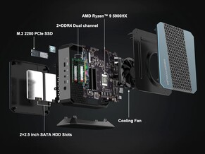 Minisforum HX90：内部结构