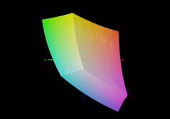 Aorus Elite 16 与 sRGB