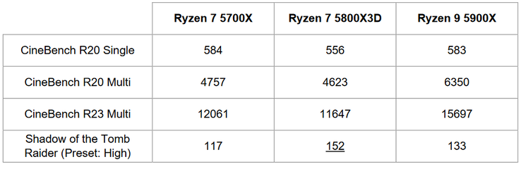 (图片来源: XMG)