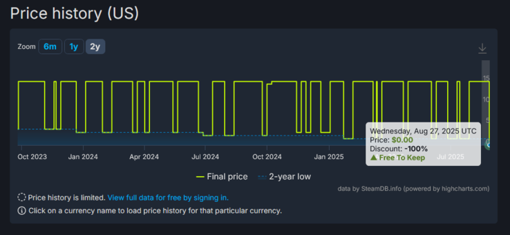 (图片来源：SteamDB）