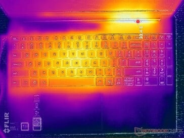 Prime95+FurMark 压力测试（C 级）