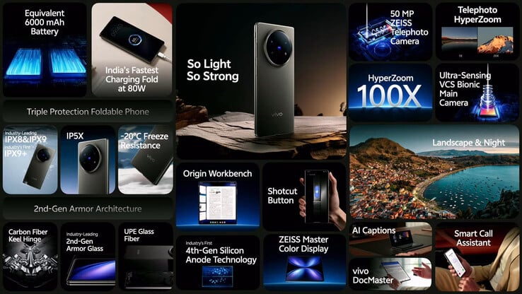 (图片来源：vivo）