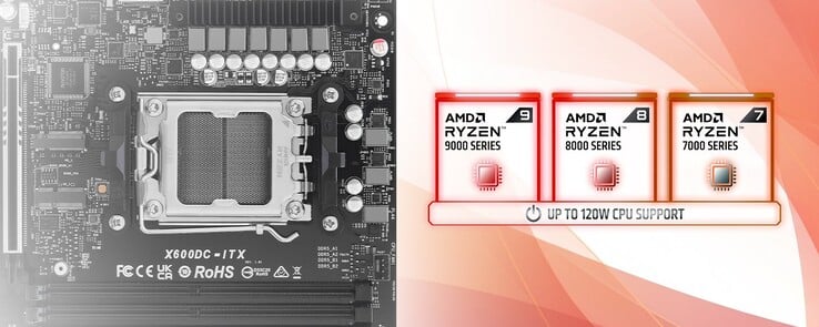 配备 AM5 插槽的 DeskSlim X600
