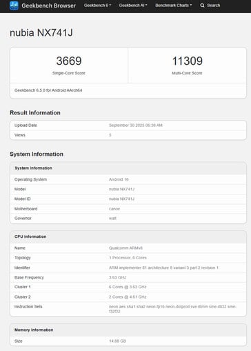 (图片来源：Geekbench）