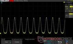 25% 亮度PWM 359.48 赫兹