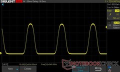 25% 亮度：240 赫兹 PWM