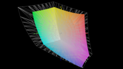 对比 Adobe RGB
