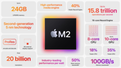 Apple即将推出的M2 Pro处理器可能不会使用台积电最先进的3纳米工艺节点（图片来自Apple ）。