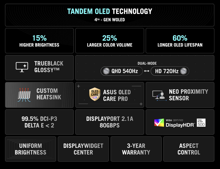 (图片来源:华硕)
