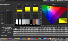 ColorChecker （色彩模式：自然，目标色彩空间：sRGB）