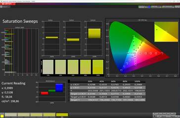 色彩饱和度（色彩配置文件标准，色温标准，目标色彩空间sRGB）。