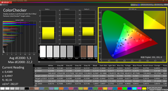 CalMAN Colorchecker - 已校准