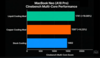 MacBook Neo Cinebench 多核性能。