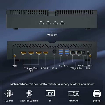 迷你 PC 支持多台显示器（图片来源：Partaker）