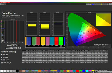 色彩准确性（目标色彩空间：sRGB，配置文件：标准）。