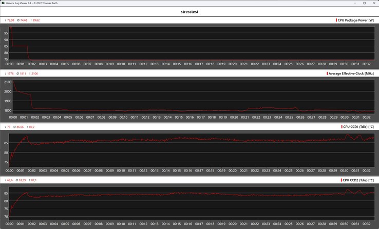 Cinebench R15 循环期间的 CPU 指标