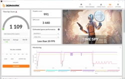 3DMarkTime Spy 在电池供电的情况下，速度大约慢了8%。