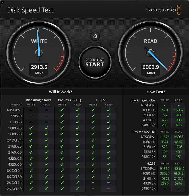 MacBook Pro 16 M5 的 Thunderbolt 5 端口测试结果：读取速度 6,000 MB/s，写入速度 3,000 MB/s